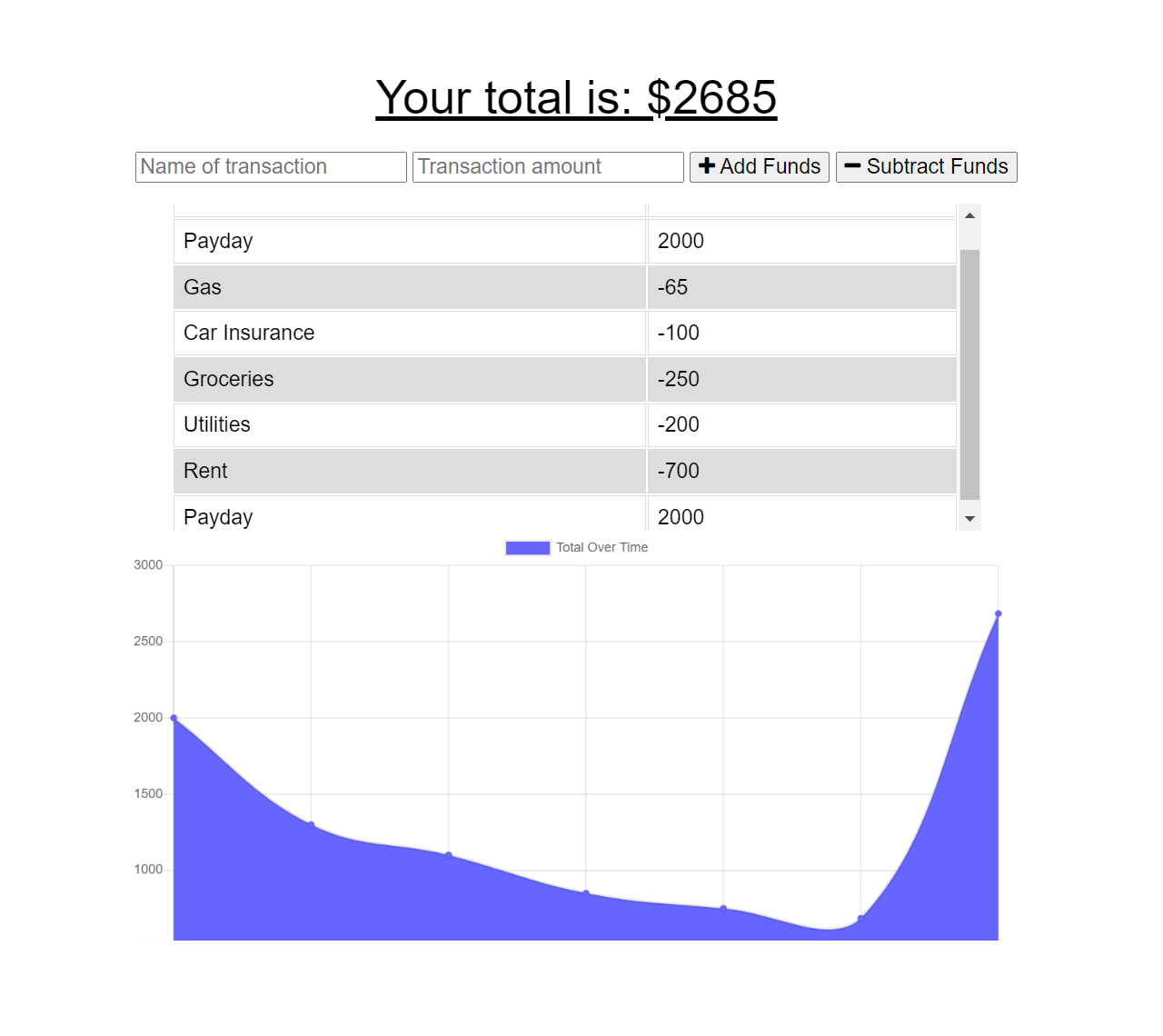 Budget Trackerino: an app for those who enjoy running